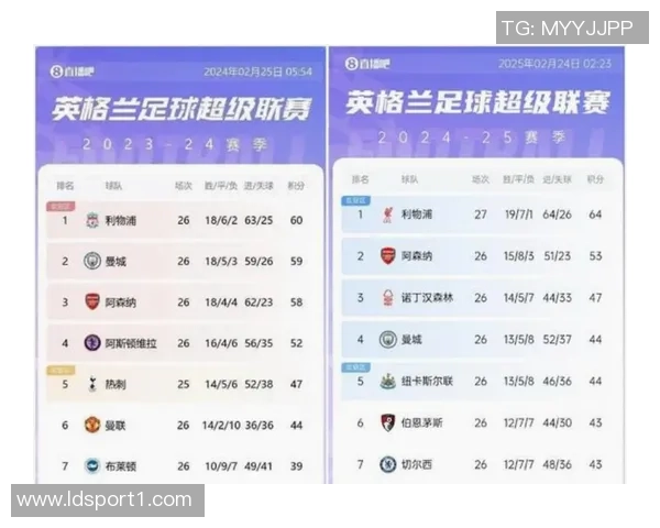 英超最新积分榜分析：枪手稳居榜首利物浦紧追第九曼联需加油