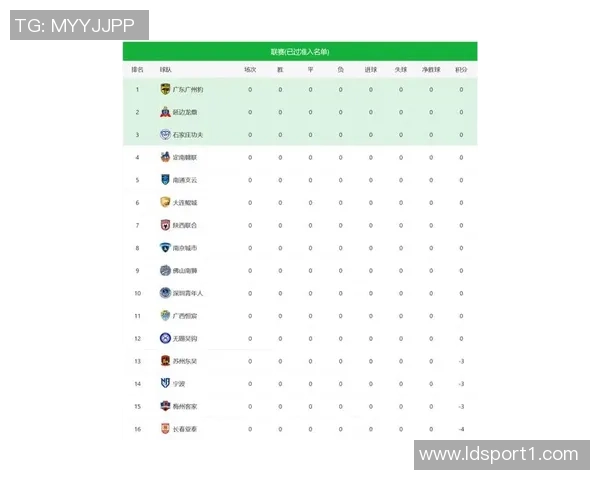 新赛季中超积分榜揭晓9队负分开局申花津门虎惨遭扣分蓉城等队表现亮眼 新赛季中超积分榜揭晓9队负分开局申花津门虎惨遭扣分蓉城等队表现亮眼